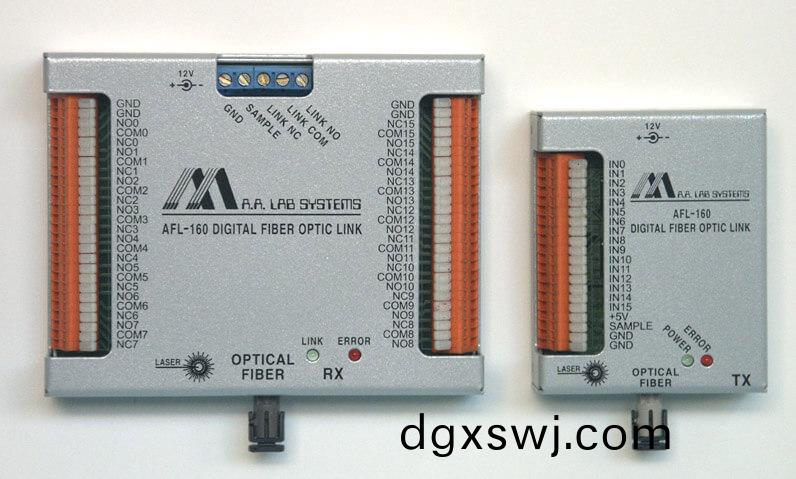 AFL-160數字(zi)光纖鏈路